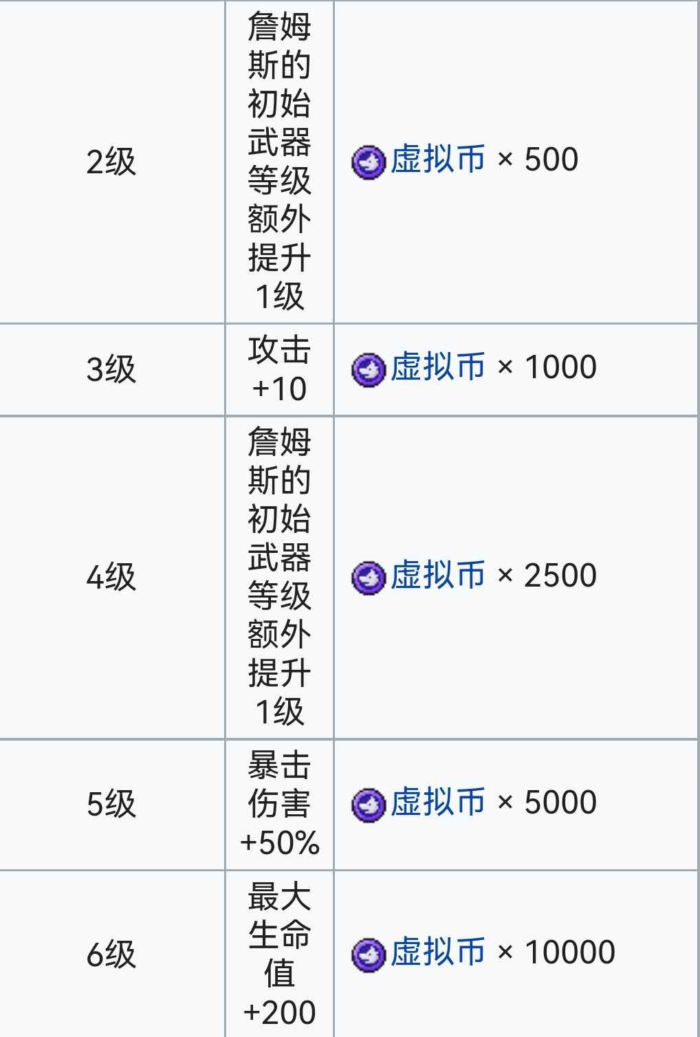 霓虹深渊：无限霓虹深渊全角色介绍！（截止至小红帽）(图31)