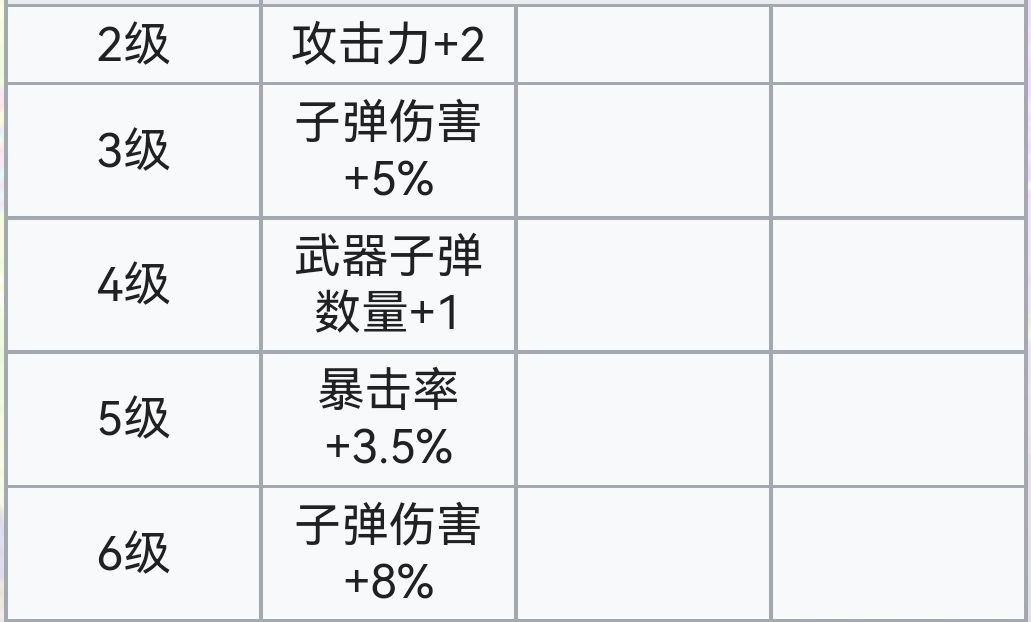 霓虹深渊：无限霓虹深渊全角色介绍！（截止至小红帽）(图32)