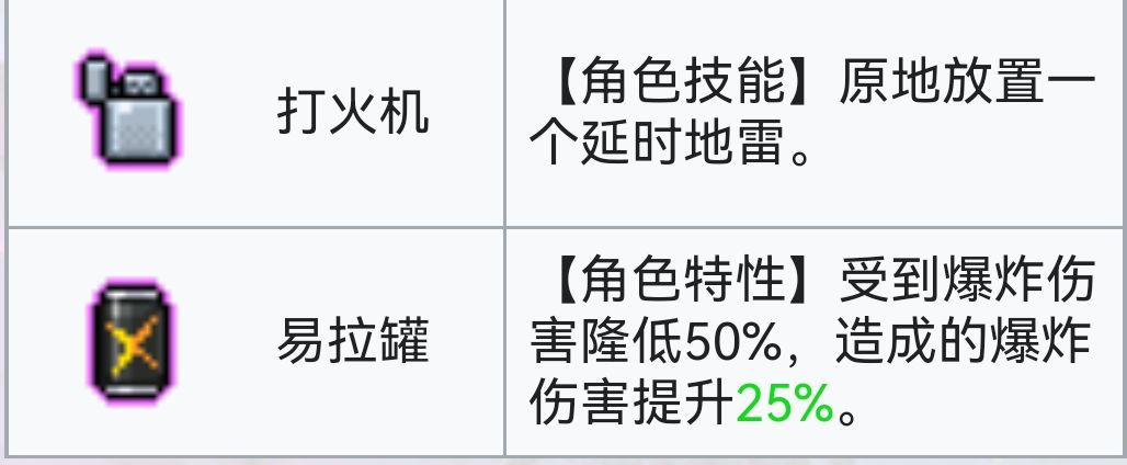 霓虹深渊：无限霓虹深渊全角色介绍！（截止至小红帽）(图38)