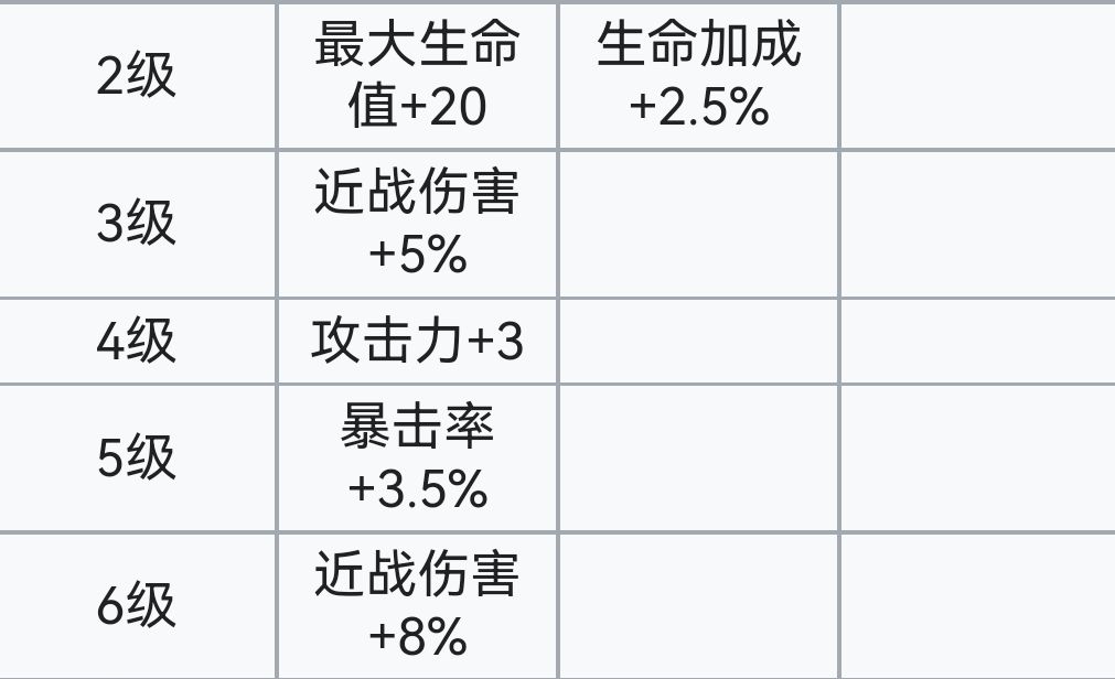 霓虹深渊：无限霓虹深渊全角色介绍！（截止至小红帽）(图36)
