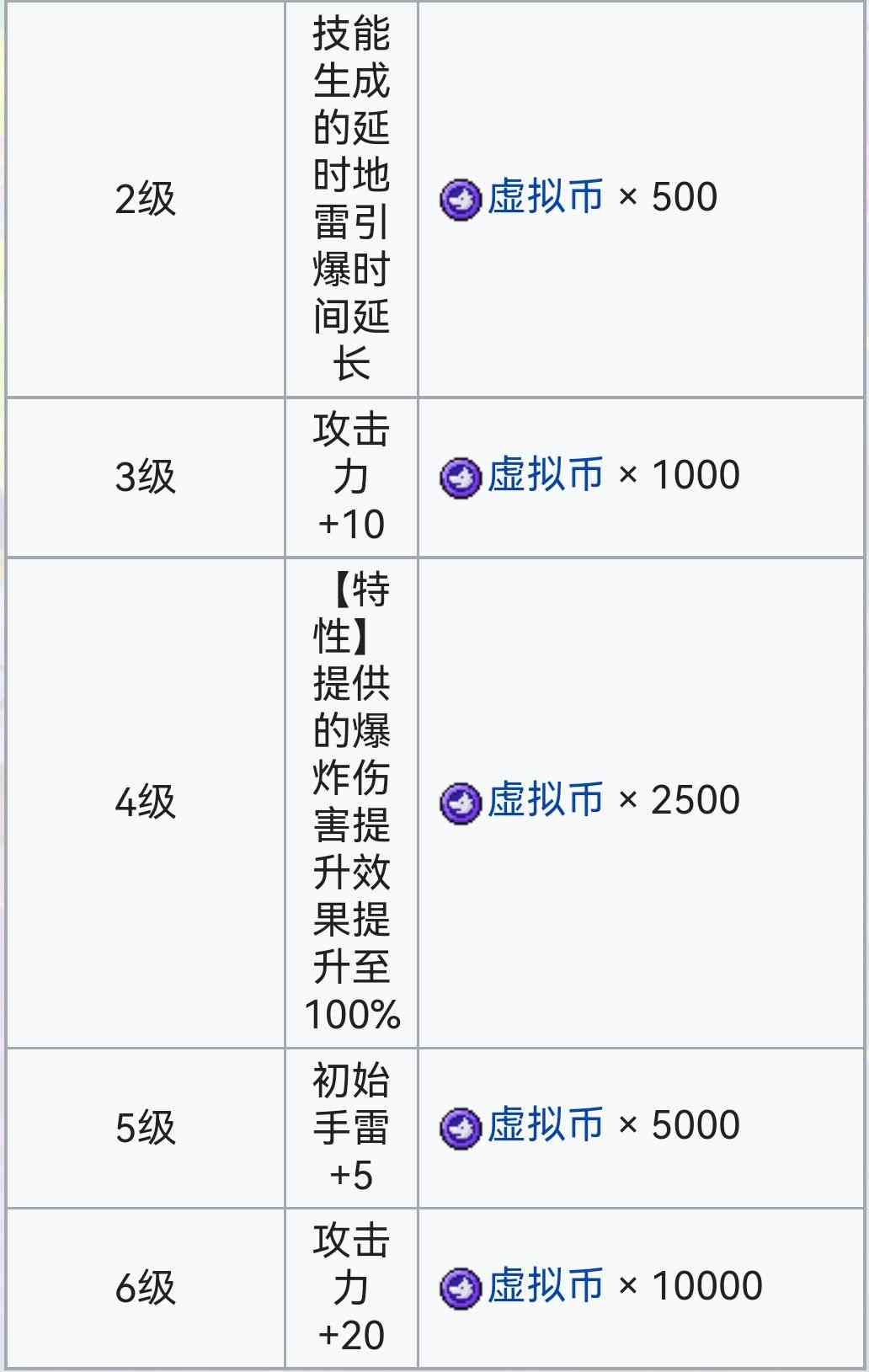 霓虹深渊：无限霓虹深渊全角色介绍！（截止至小红帽）(图39)