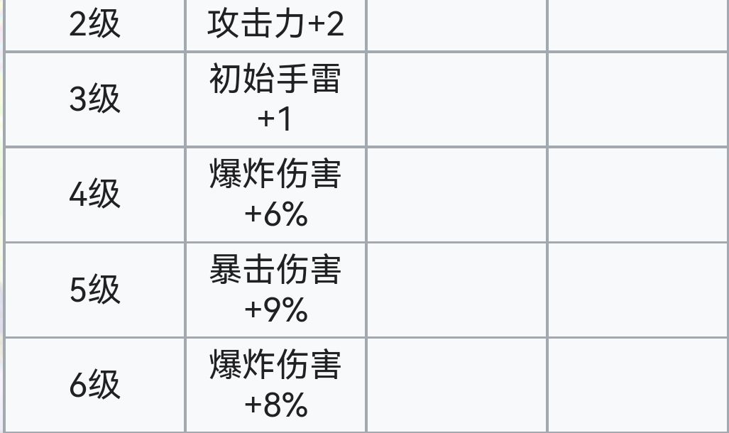 霓虹深渊：无限霓虹深渊全角色介绍！（截止至小红帽）(图40)