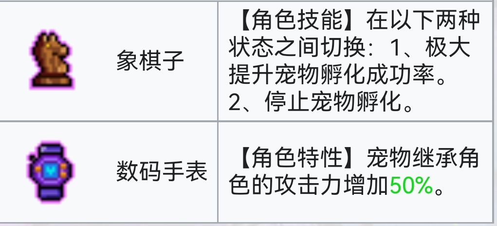 霓虹深渊：无限霓虹深渊全角色介绍！（截止至小红帽）(图42)