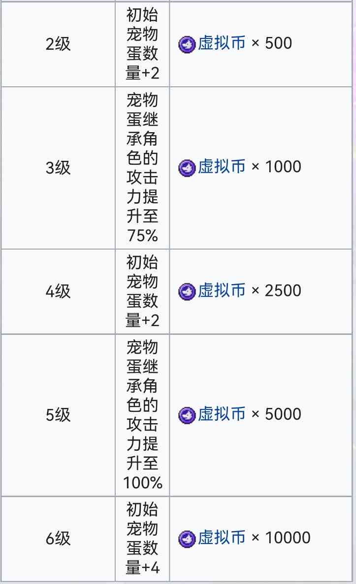 霓虹深渊：无限霓虹深渊全角色介绍！（截止至小红帽）(图43)