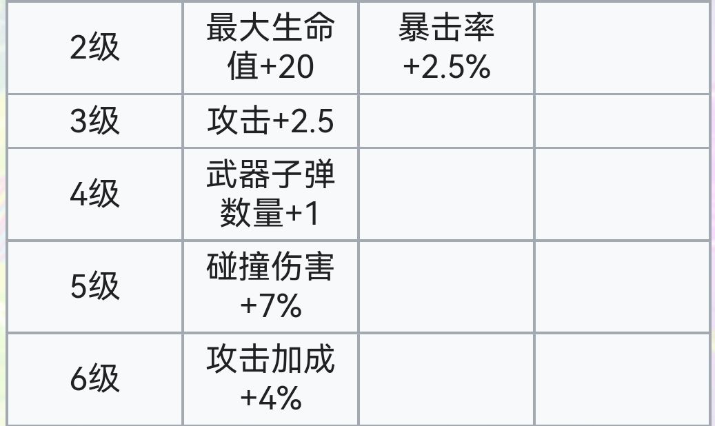 霓虹深渊：无限霓虹深渊全角色介绍！（截止至小红帽）(图44)