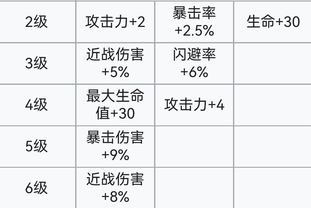 霓虹深渊：无限霓虹深渊全角色介绍！（截止至小红帽）(图48)