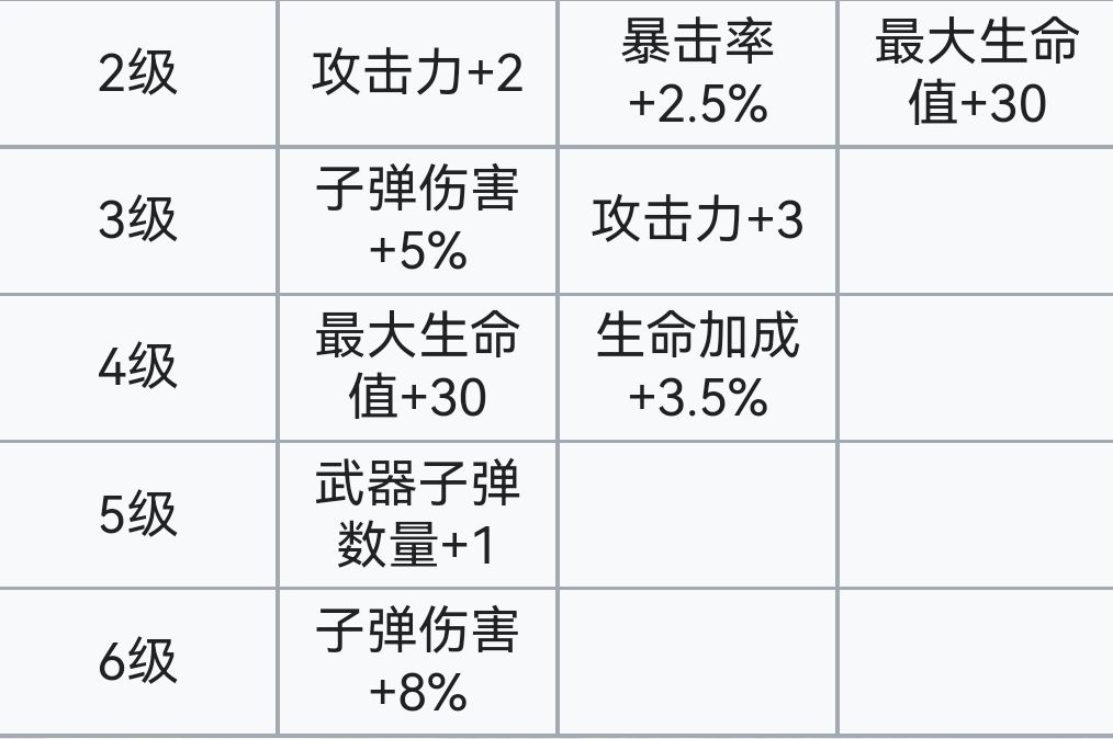 霓虹深渊：无限霓虹深渊全角色介绍！（截止至小红帽）(图52)