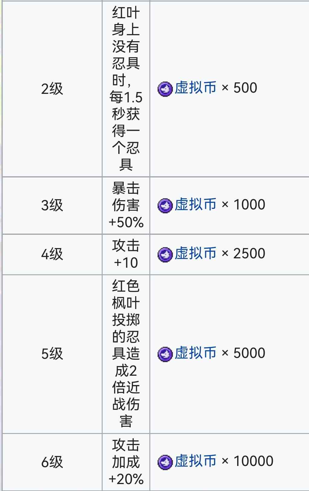 霓虹深渊：无限霓虹深渊全角色介绍！（截止至小红帽）(图59)