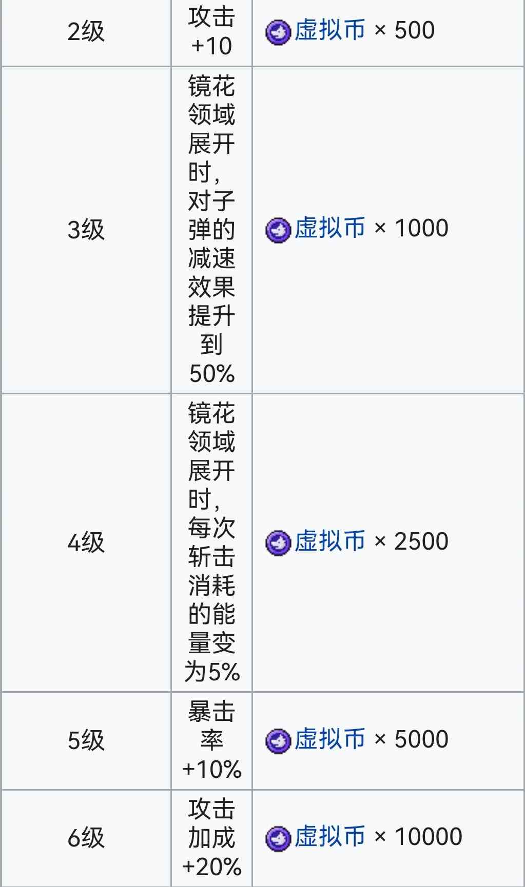 霓虹深渊：无限霓虹深渊全角色介绍！（截止至小红帽）(图63)