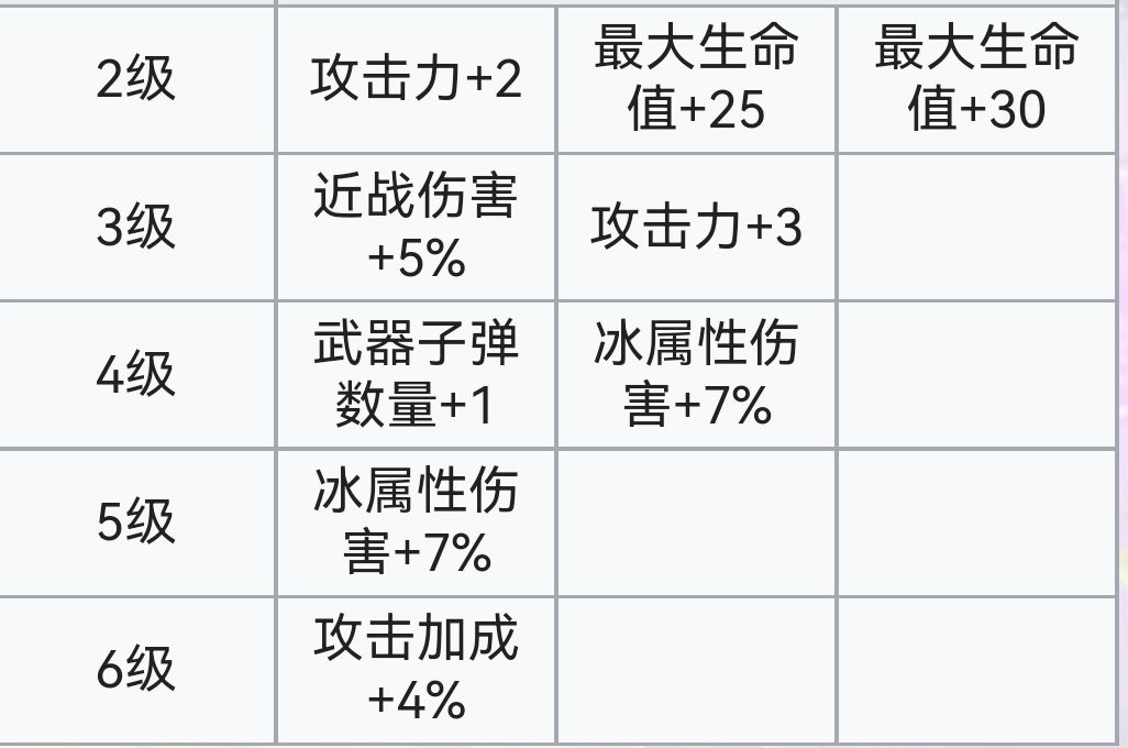 霓虹深渊：无限霓虹深渊全角色介绍！（截止至小红帽）(图64)