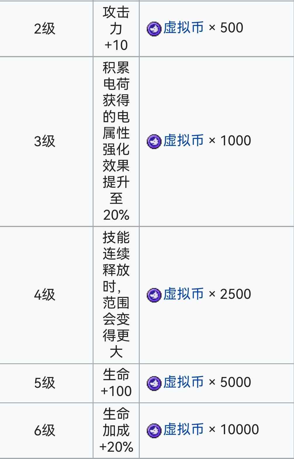 霓虹深渊：无限霓虹深渊全角色介绍！（截止至小红帽）(图67)