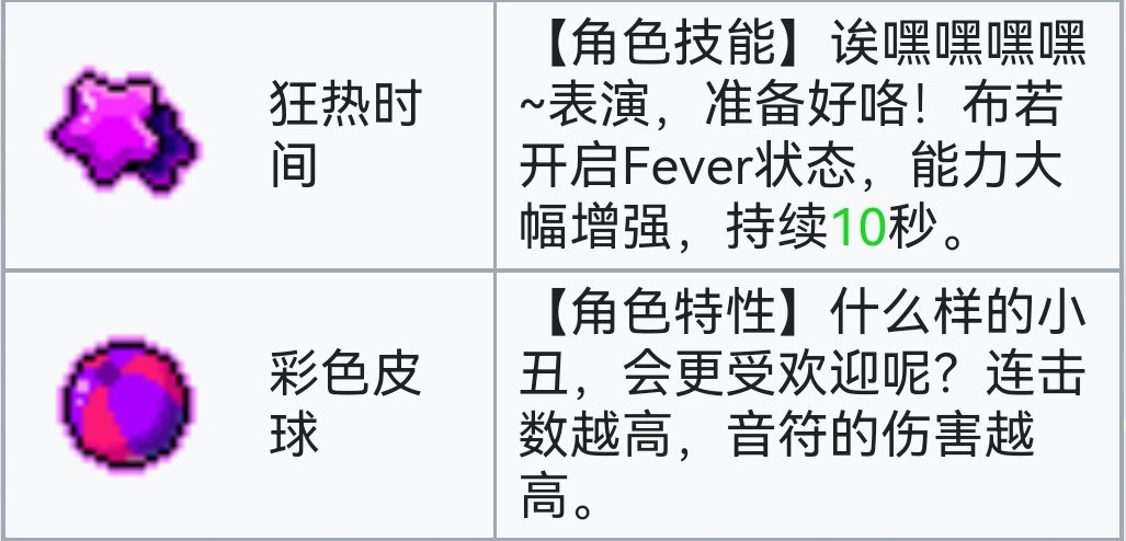 霓虹深渊：无限霓虹深渊全角色介绍！（截止至小红帽）(图70)