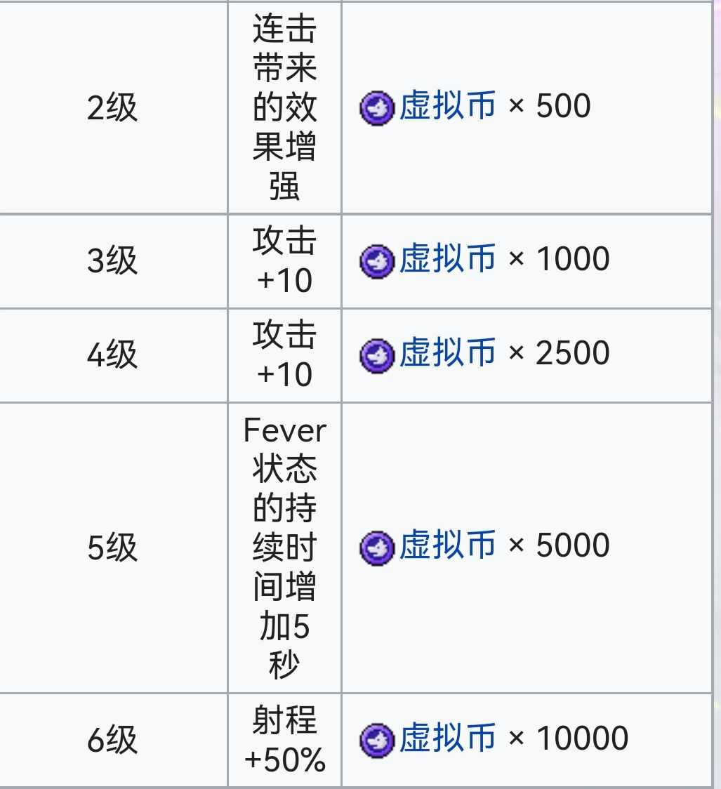 霓虹深渊：无限霓虹深渊全角色介绍！（截止至小红帽）(图71)