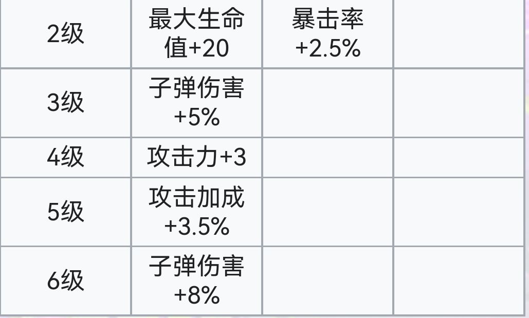 霓虹深渊：无限霓虹深渊全角色介绍！（截止至小红帽）(图72)