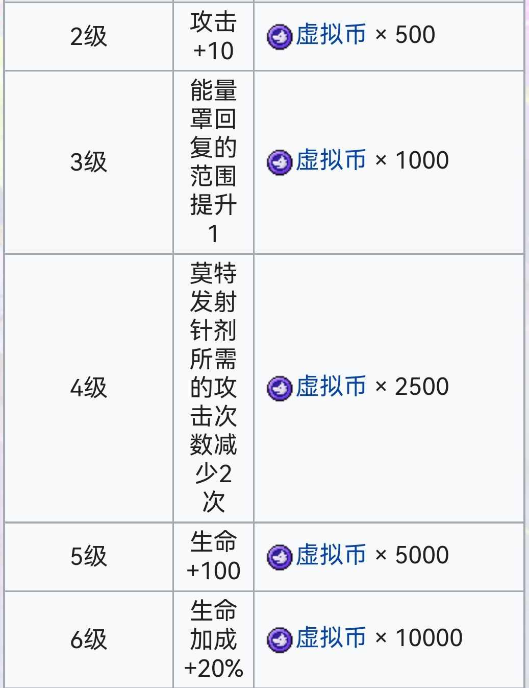 霓虹深渊：无限霓虹深渊全角色介绍！（截止至小红帽）(图75)