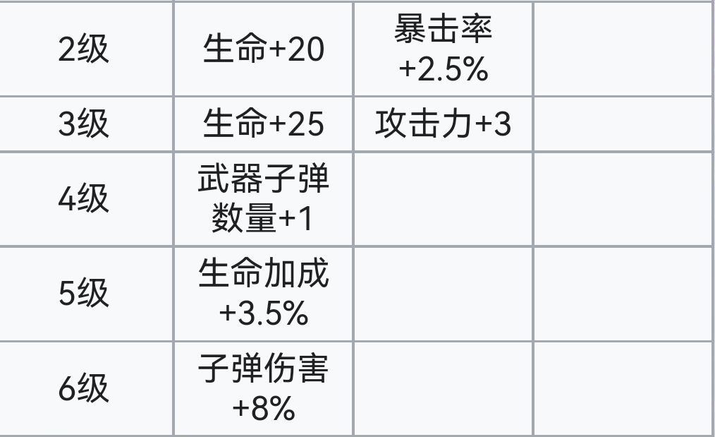 霓虹深渊：无限霓虹深渊全角色介绍！（截止至小红帽）(图76)