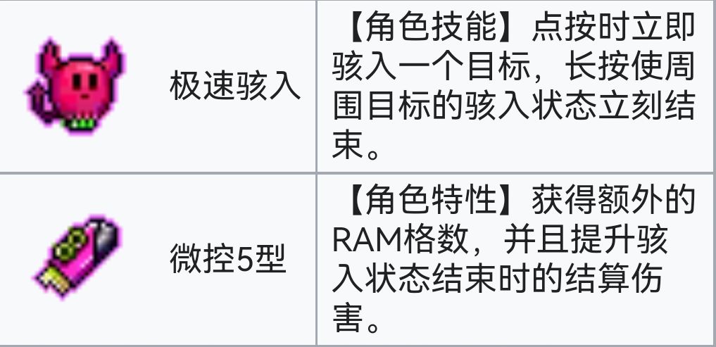 霓虹深渊：无限霓虹深渊全角色介绍！（截止至小红帽）(图78)