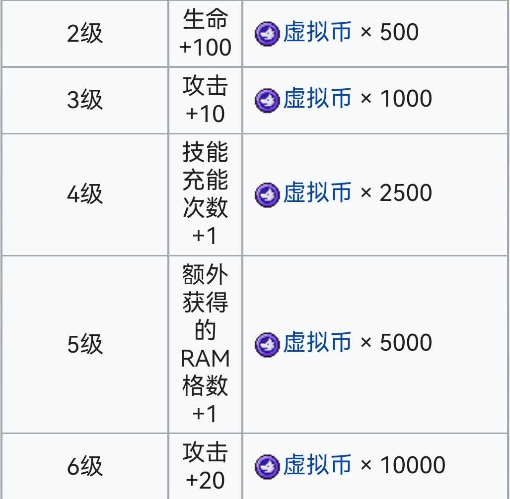 霓虹深渊：无限霓虹深渊全角色介绍！（截止至小红帽）(图79)