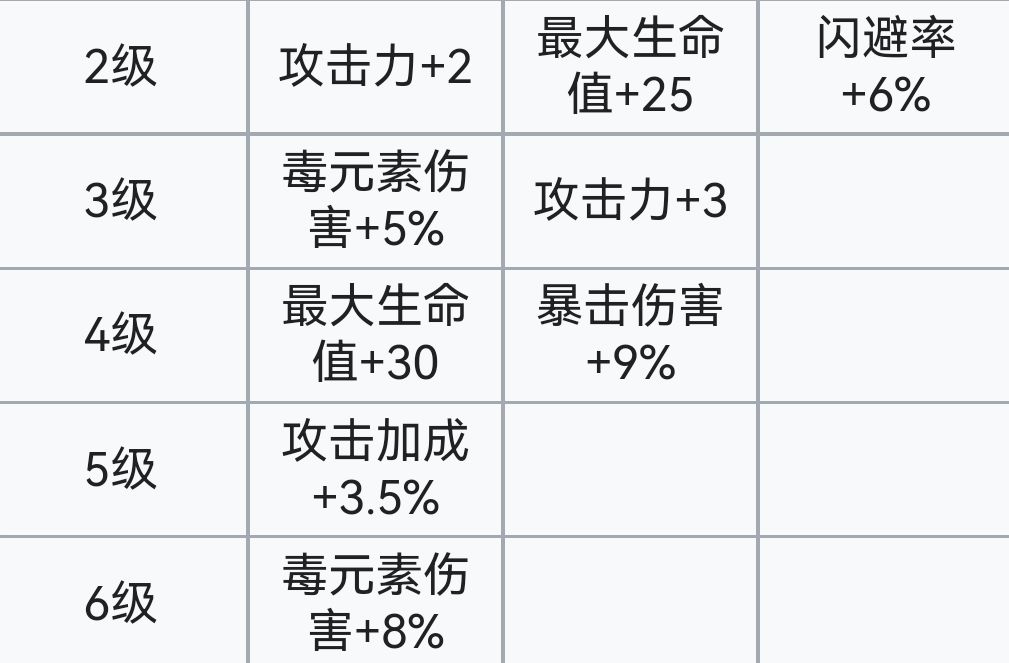 霓虹深渊：无限霓虹深渊全角色介绍！（截止至小红帽）(图80)