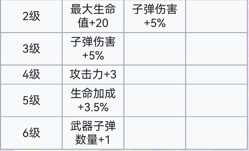 霓虹深渊：无限霓虹深渊全角色介绍！（截止至小红帽）(图84)