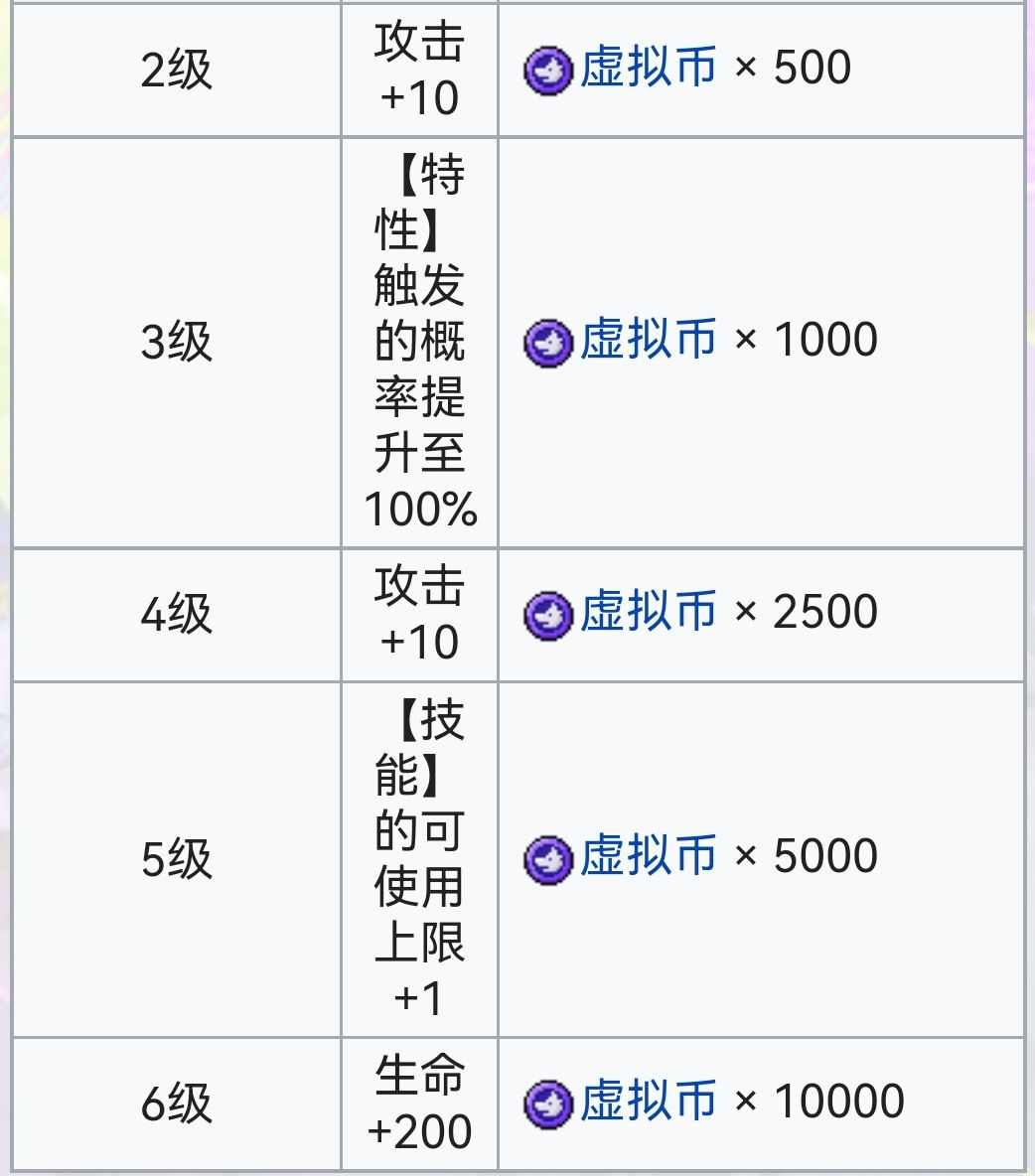霓虹深渊：无限霓虹深渊全角色介绍！（截止至小红帽）(图83)