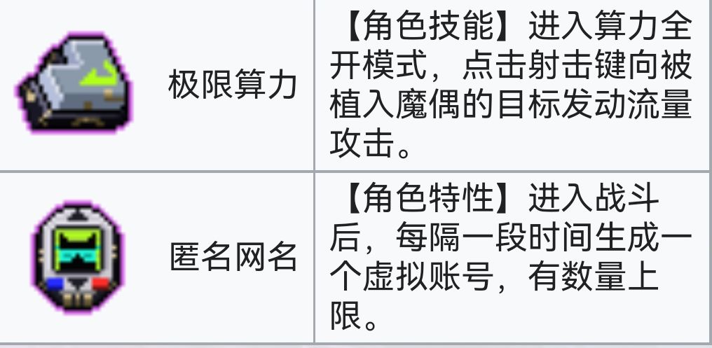 霓虹深渊：无限霓虹深渊全角色介绍！（截止至小红帽）(图86)