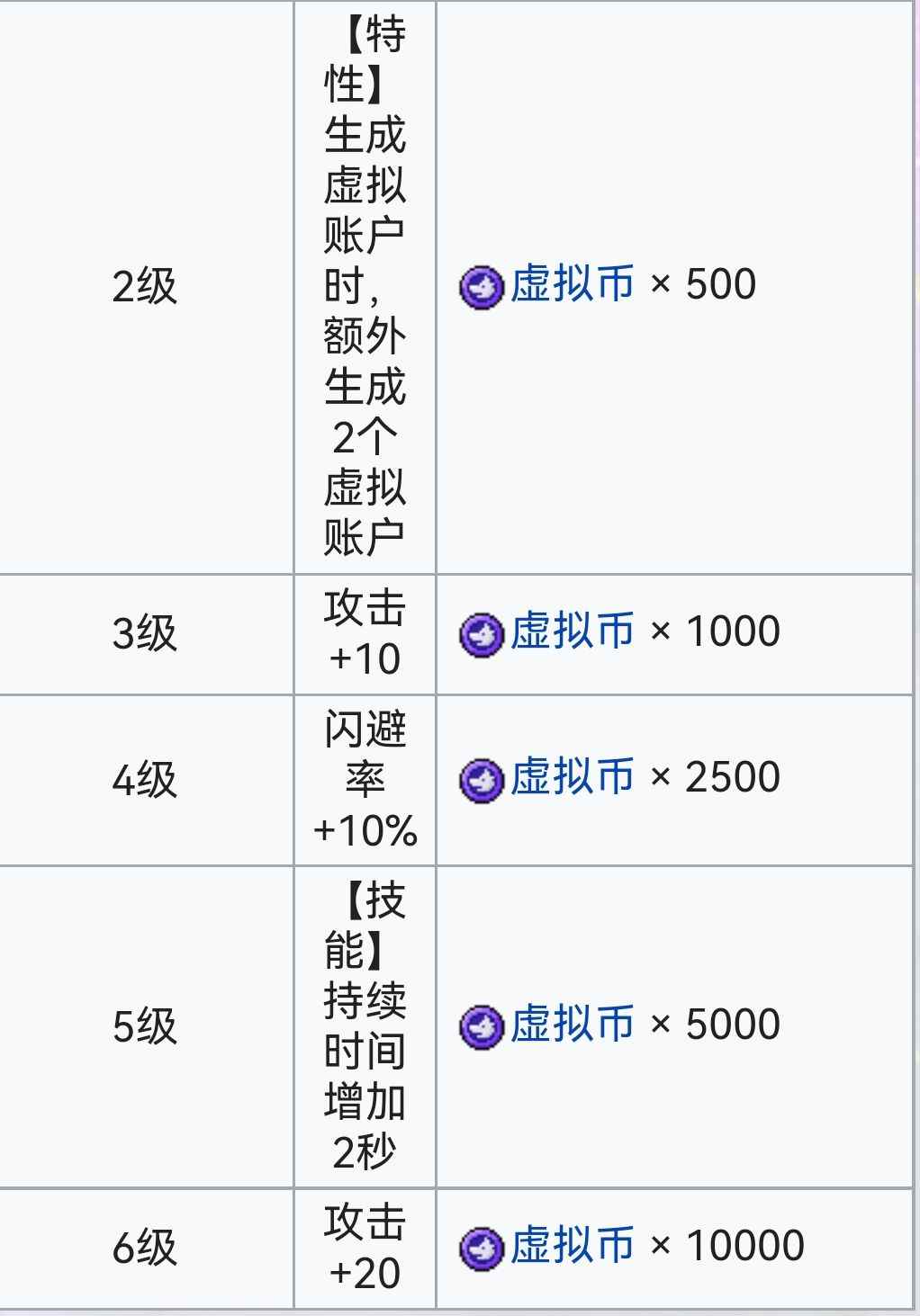 霓虹深渊：无限霓虹深渊全角色介绍！（截止至小红帽）(图87)