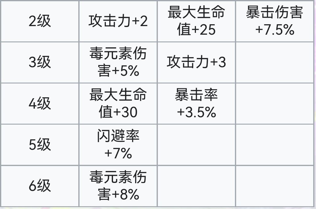 霓虹深渊：无限霓虹深渊全角色介绍！（截止至小红帽）(图88)