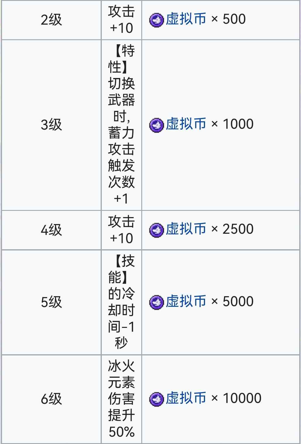 霓虹深渊：无限霓虹深渊全角色介绍！（截止至小红帽）(图91)