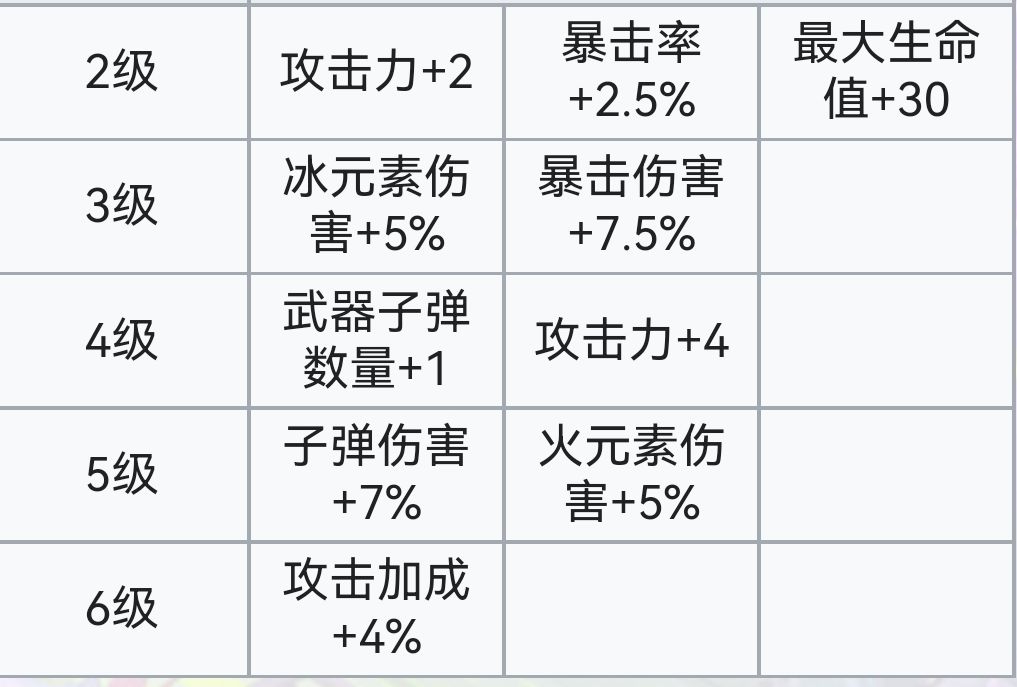 霓虹深渊：无限霓虹深渊全角色介绍！（截止至小红帽）(图92)