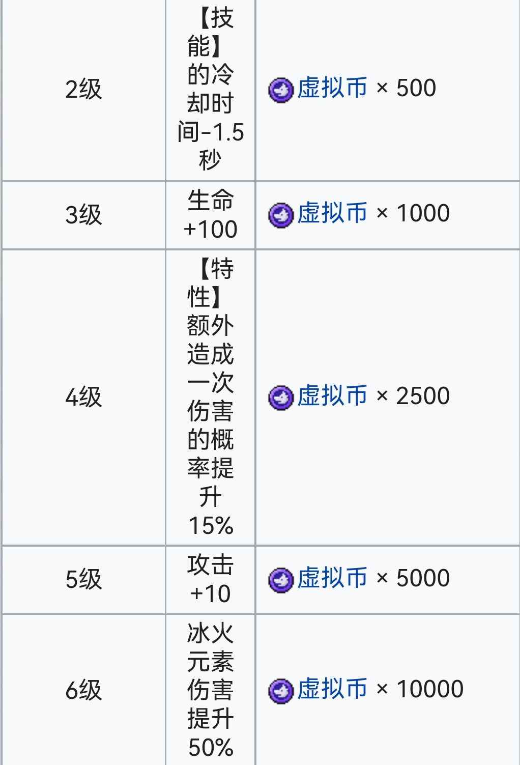 霓虹深渊：无限霓虹深渊全角色介绍！（截止至小红帽）(图95)