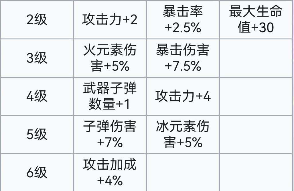 霓虹深渊：无限霓虹深渊全角色介绍！（截止至小红帽）(图96)