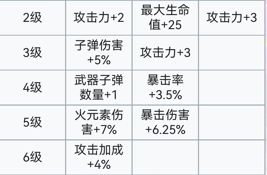 霓虹深渊：无限霓虹深渊全角色介绍！（截止至小红帽）(图100)