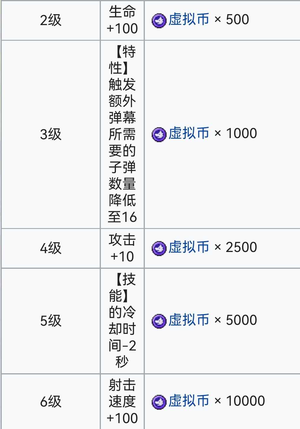 霓虹深渊：无限霓虹深渊全角色介绍！（截止至小红帽）(图99)