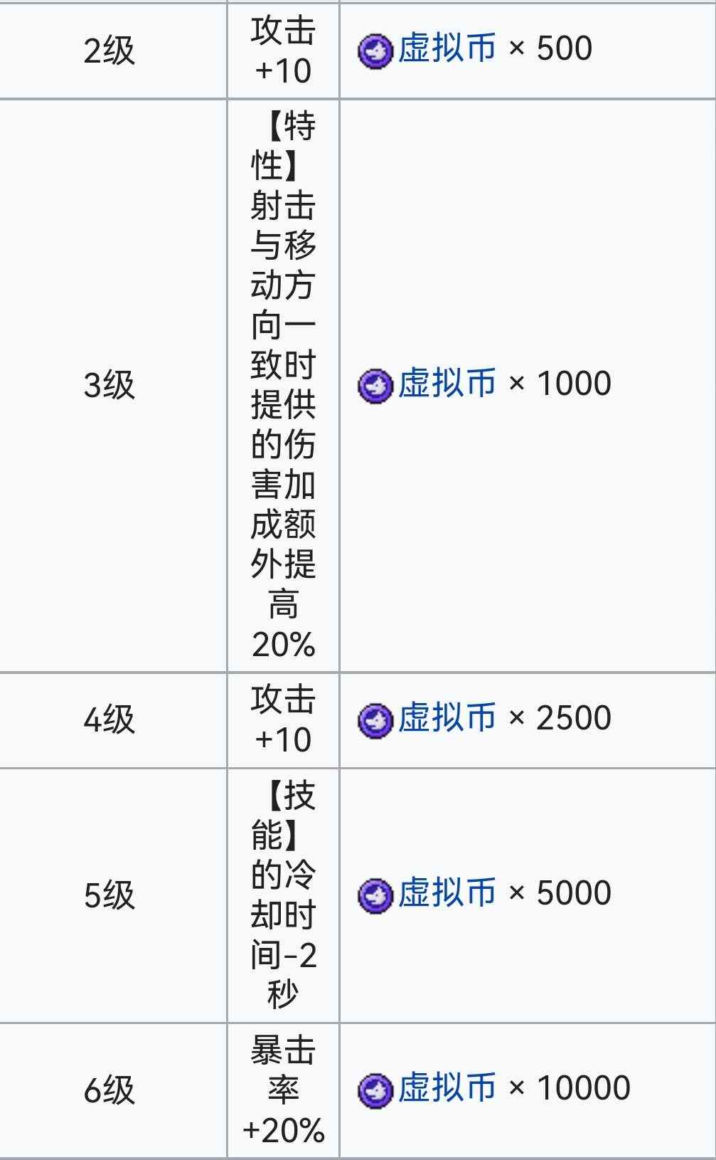 霓虹深渊：无限霓虹深渊全角色介绍！（截止至小红帽）(图103)