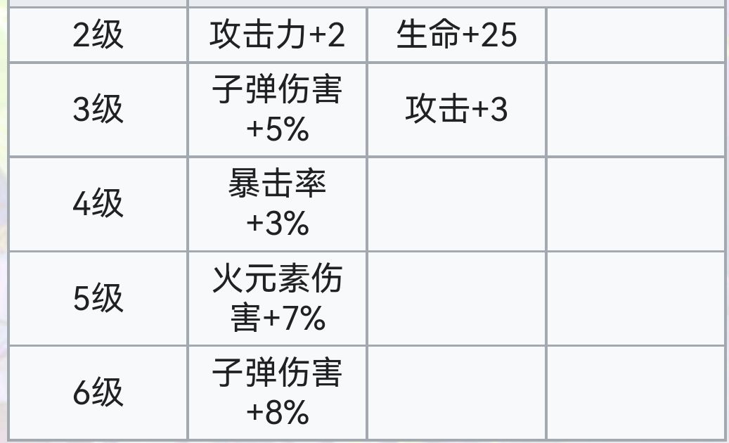 霓虹深渊：无限霓虹深渊全角色介绍！（截止至小红帽）(图104)