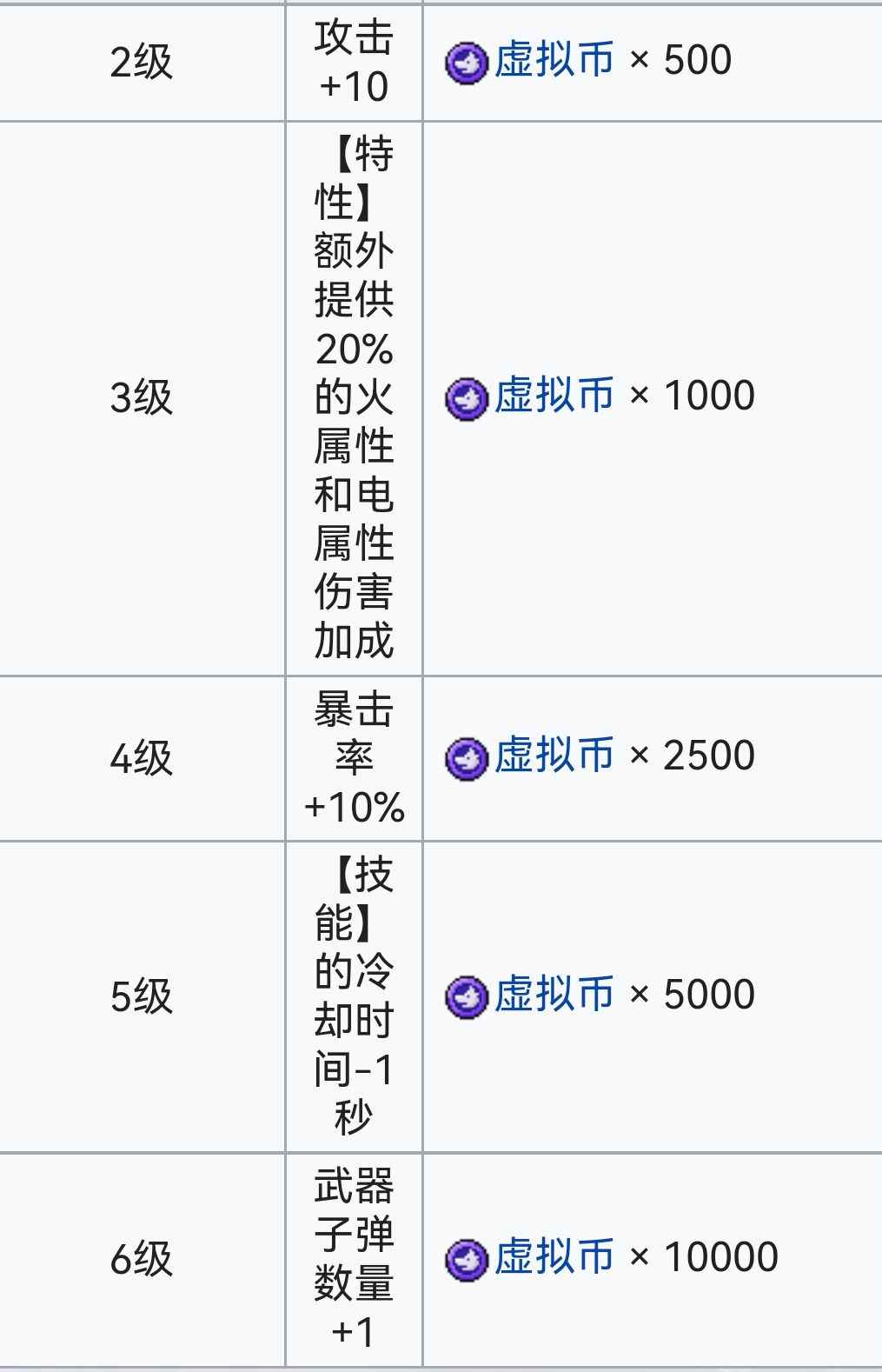 霓虹深渊：无限霓虹深渊全角色介绍！（截止至小红帽）(图107)