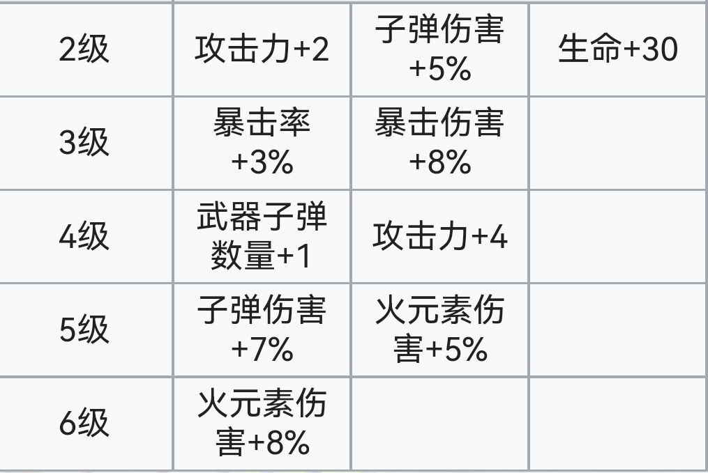 霓虹深渊：无限霓虹深渊全角色介绍！（截止至小红帽）(图108)