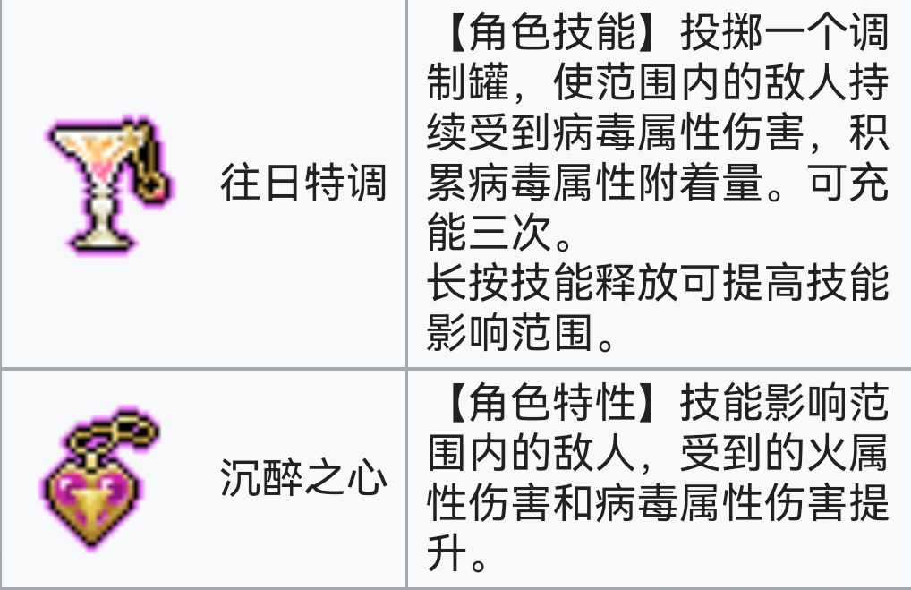 霓虹深渊：无限霓虹深渊全角色介绍！（截止至小红帽）(图110)