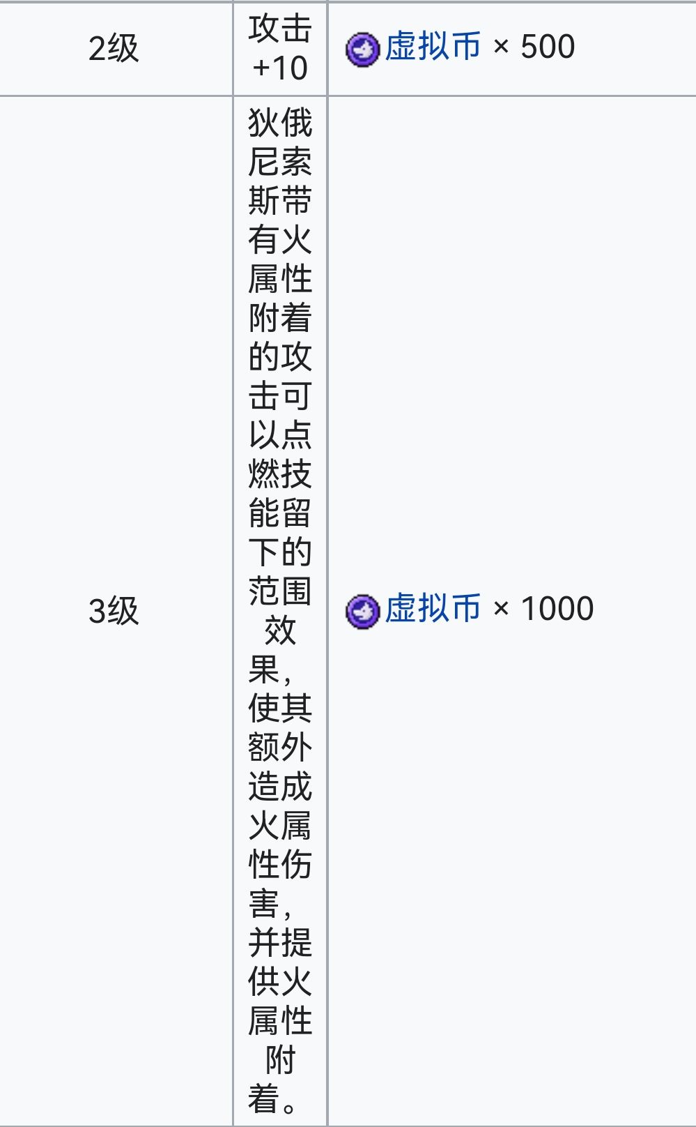 霓虹深渊：无限霓虹深渊全角色介绍！（截止至小红帽）(图111)