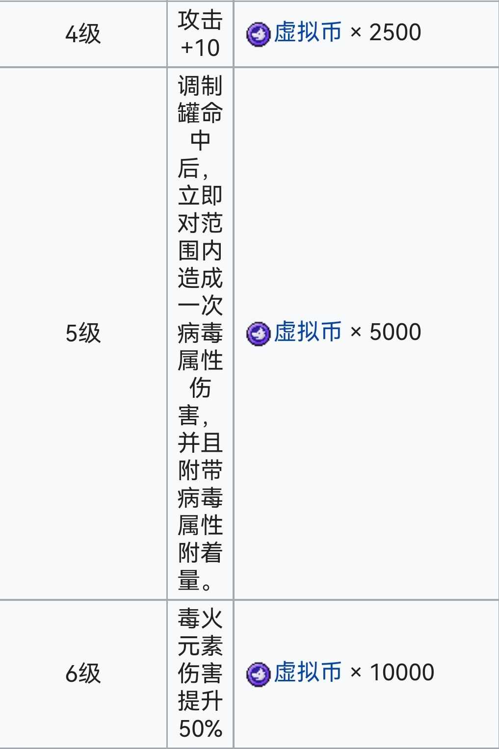 霓虹深渊：无限霓虹深渊全角色介绍！（截止至小红帽）(图112)