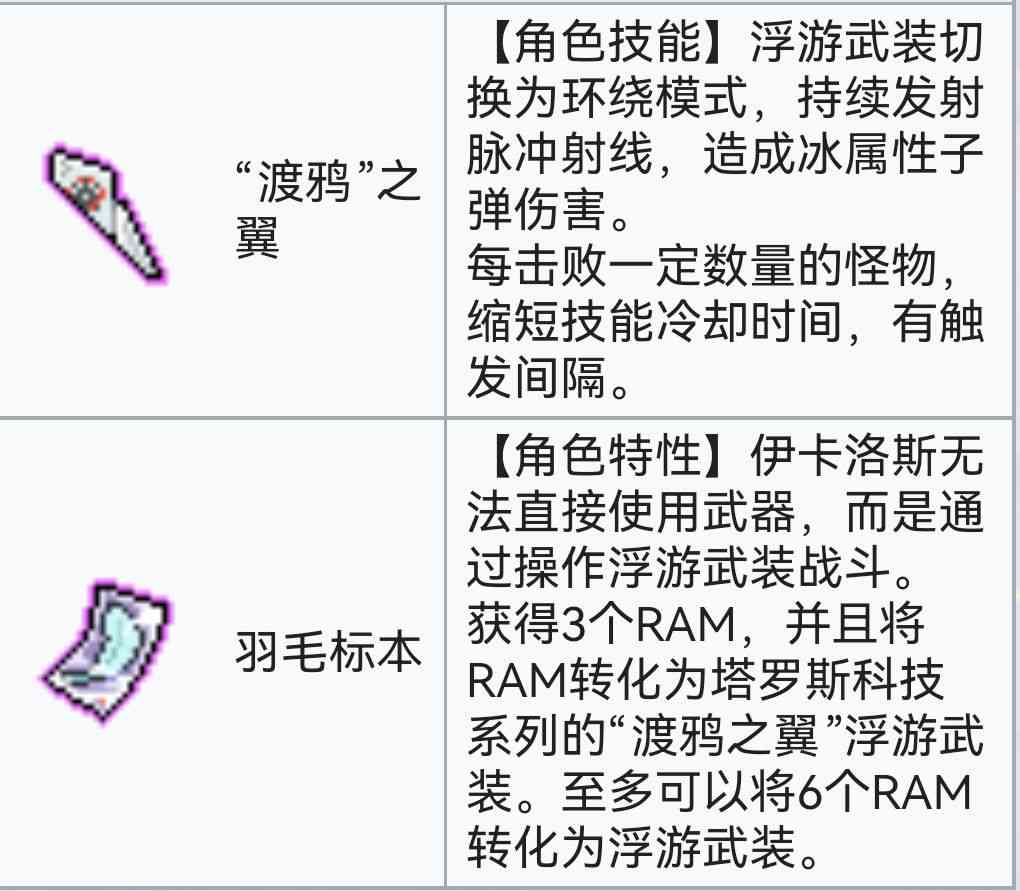 霓虹深渊：无限霓虹深渊全角色介绍！（截止至小红帽）(图115)