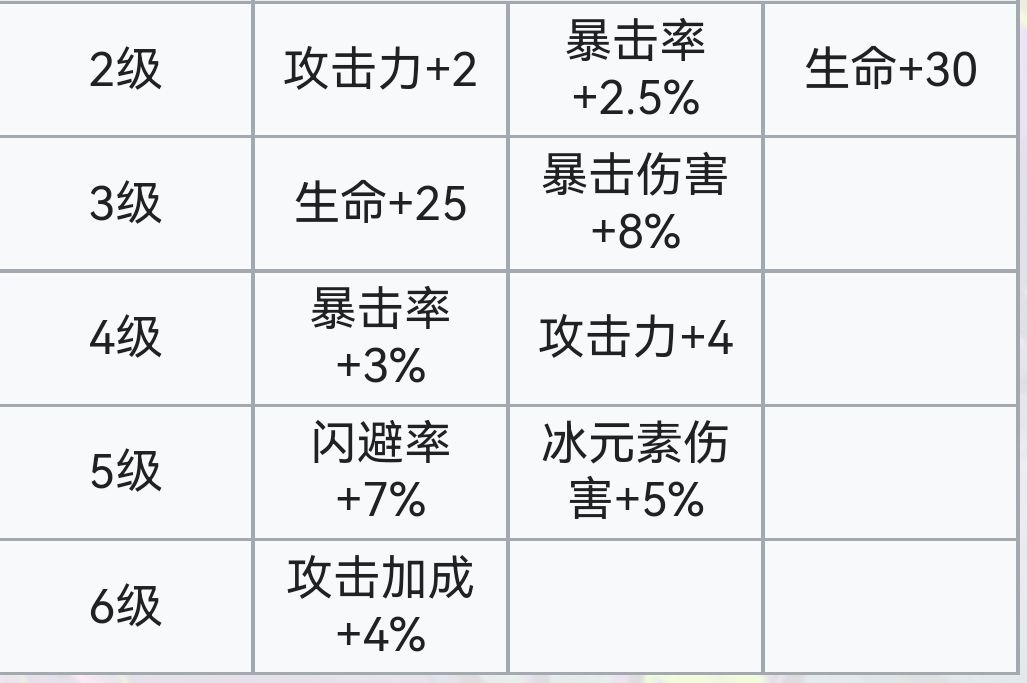 霓虹深渊：无限霓虹深渊全角色介绍！（截止至小红帽）(图117)