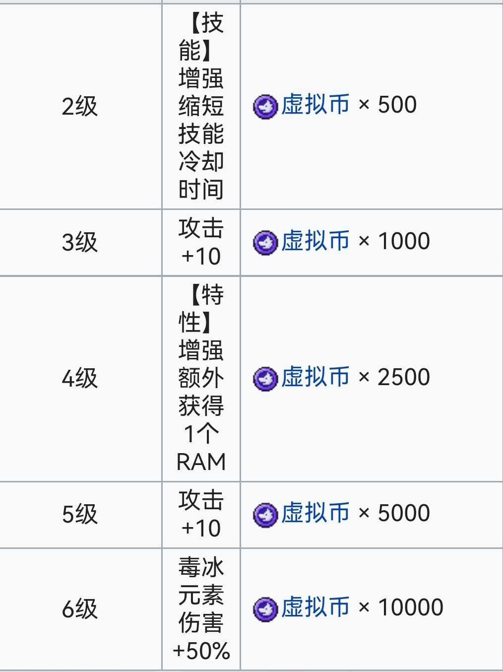 霓虹深渊：无限霓虹深渊全角色介绍！（截止至小红帽）(图116)