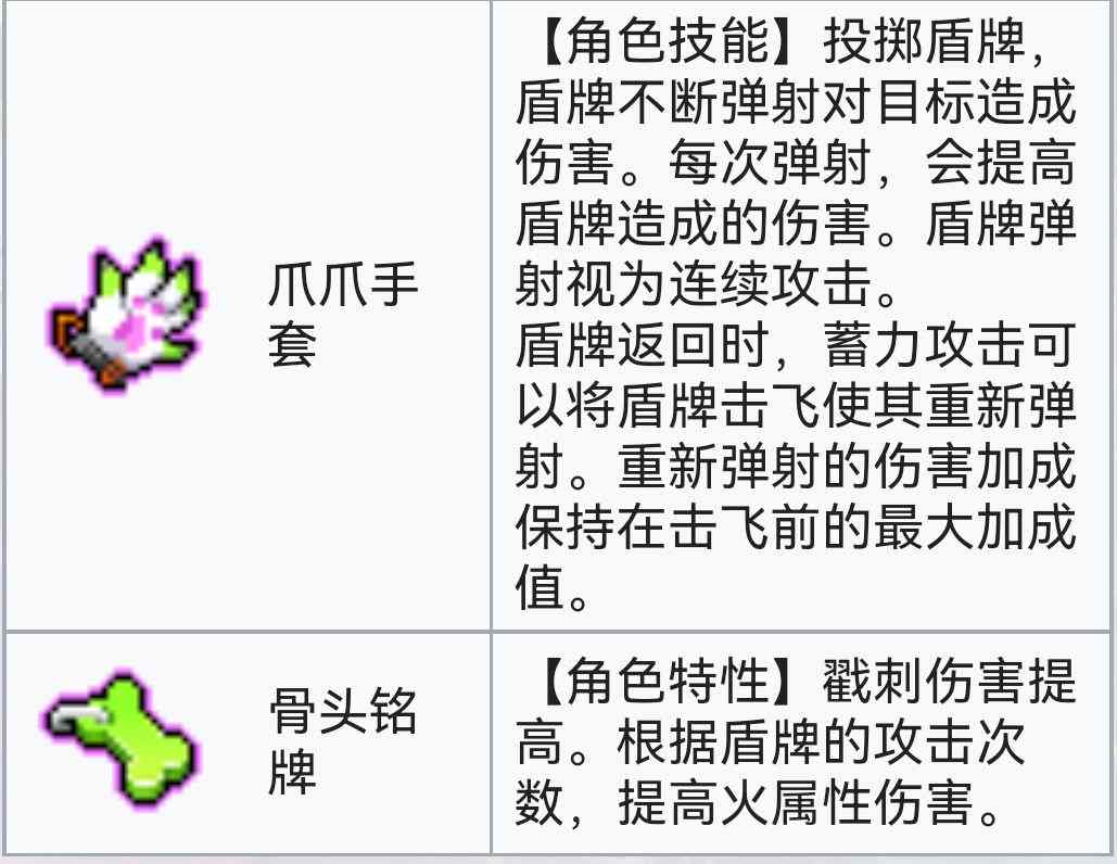 霓虹深渊：无限霓虹深渊全角色介绍！（截止至小红帽）(图119)