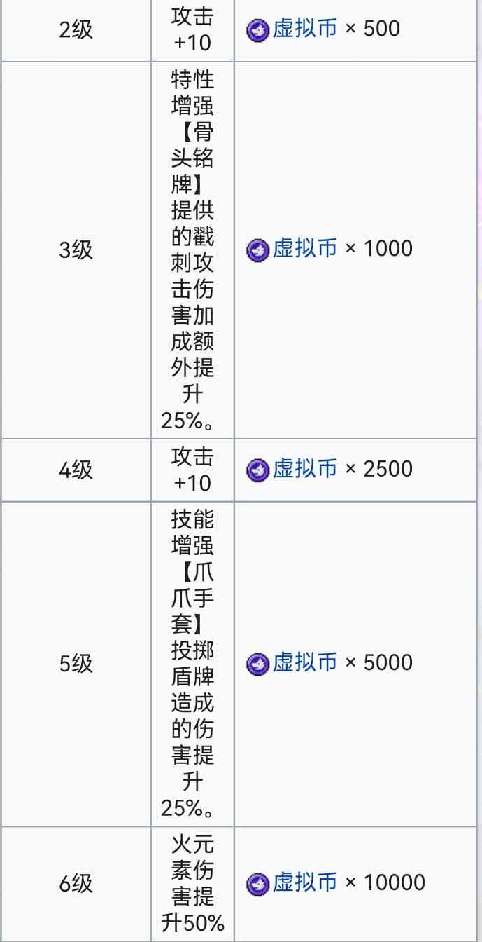 霓虹深渊：无限霓虹深渊全角色介绍！（截止至小红帽）(图120)