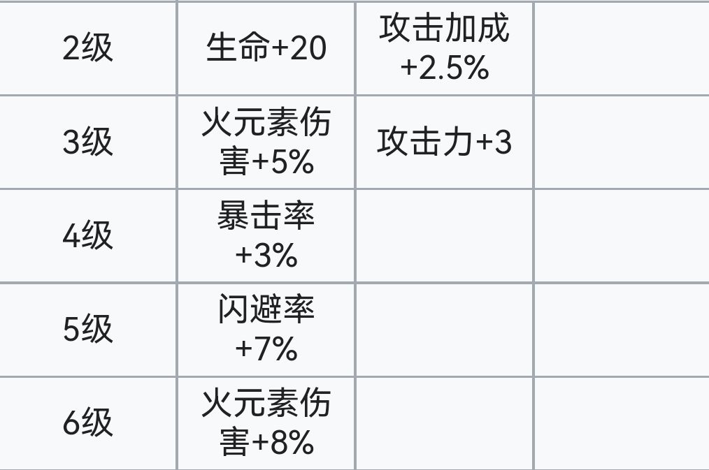 霓虹深渊：无限霓虹深渊全角色介绍！（截止至小红帽）(图121)