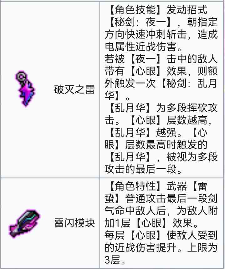 霓虹深渊：无限霓虹深渊全角色介绍！（截止至小红帽）(图123)