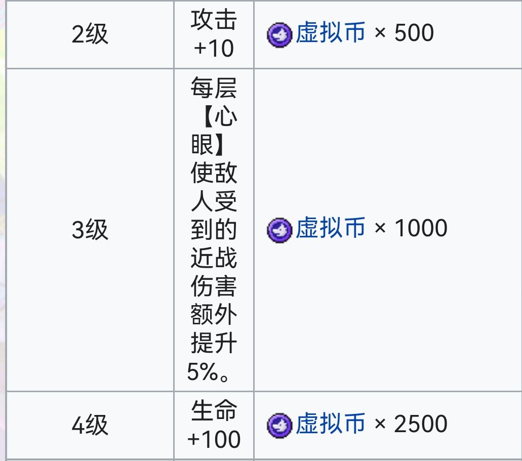 霓虹深渊：无限霓虹深渊全角色介绍！（截止至小红帽）(图124)