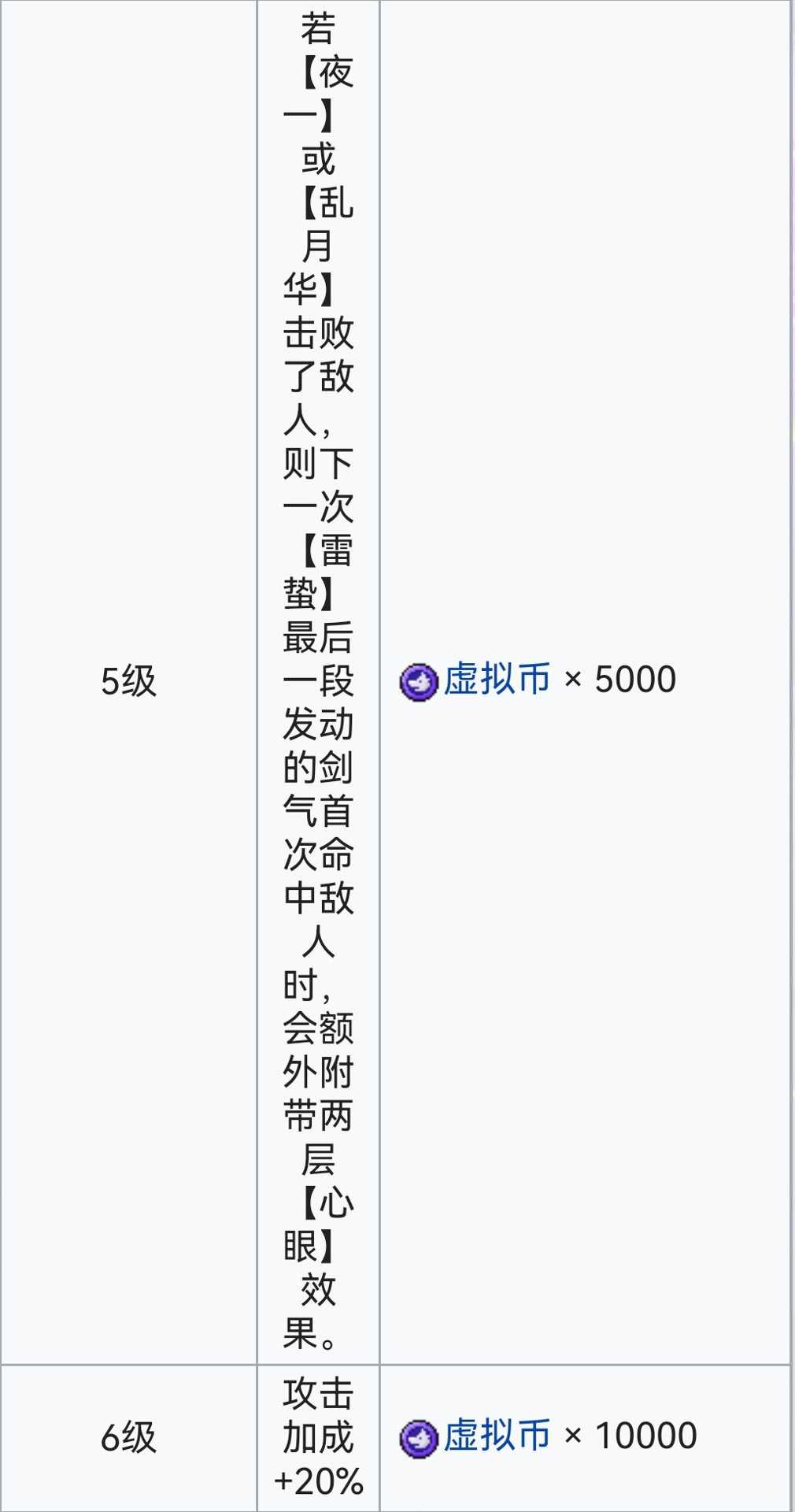 霓虹深渊：无限霓虹深渊全角色介绍！（截止至小红帽）(图125)